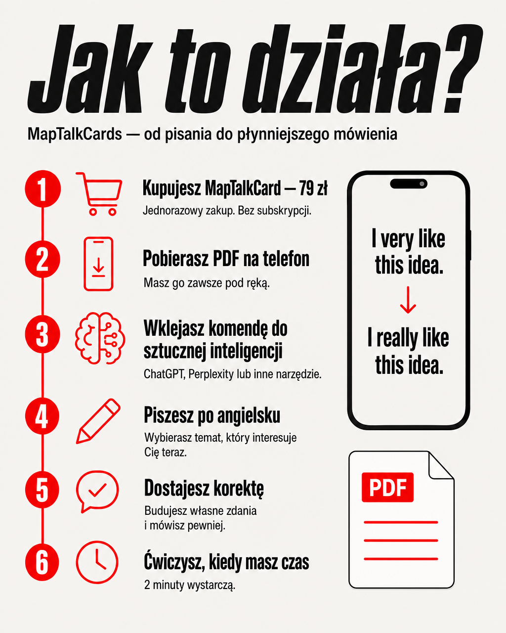 Jak działa MapTalk Cards — 6 kroków
